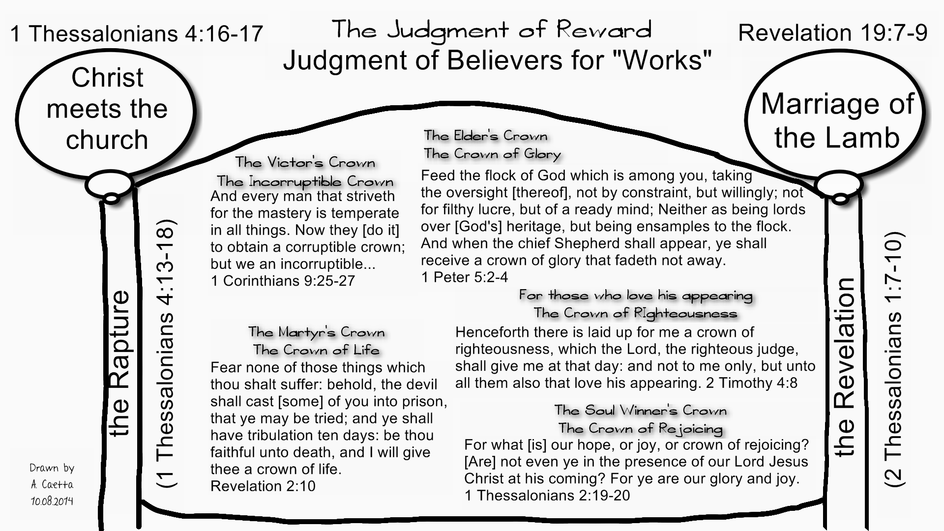 burnt up before the judgment seat of christ burnt up before the judgment seat of christ