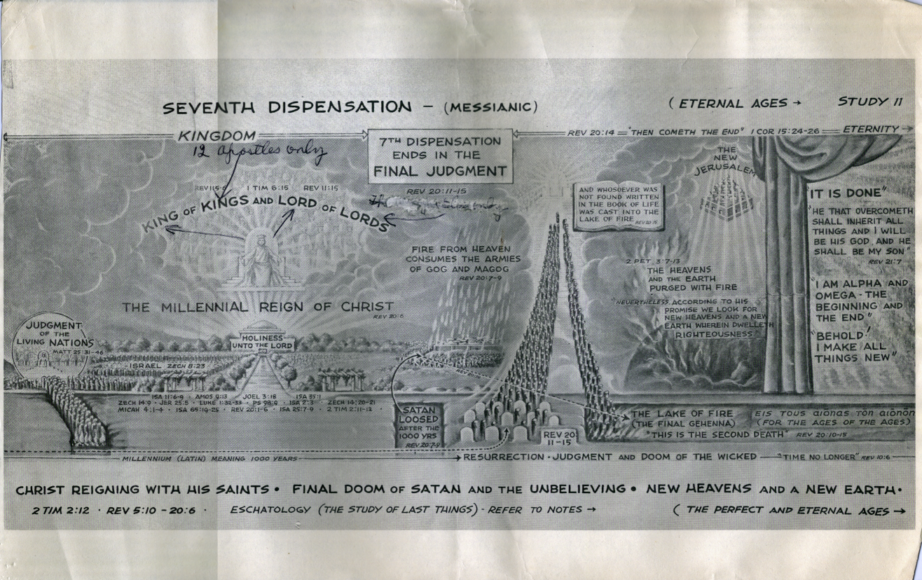 Seventh Dispensation - Messianic